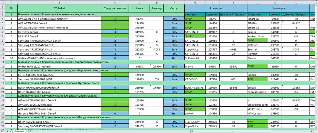 Пример выгрузки отчёта по ценам в Excel